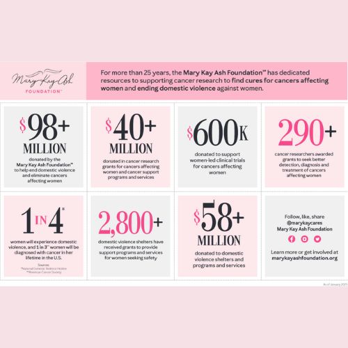 2025 MKAF Highlight Card