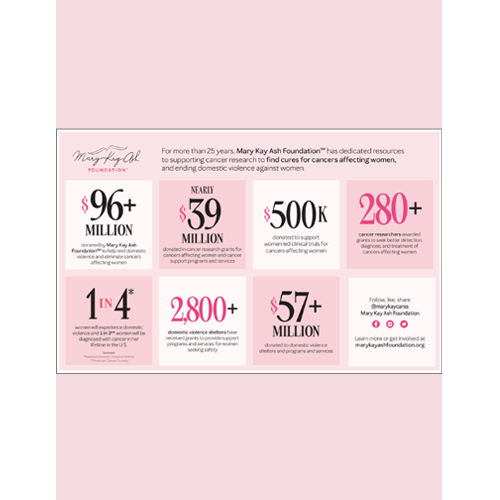 MKAF Highlight Card
